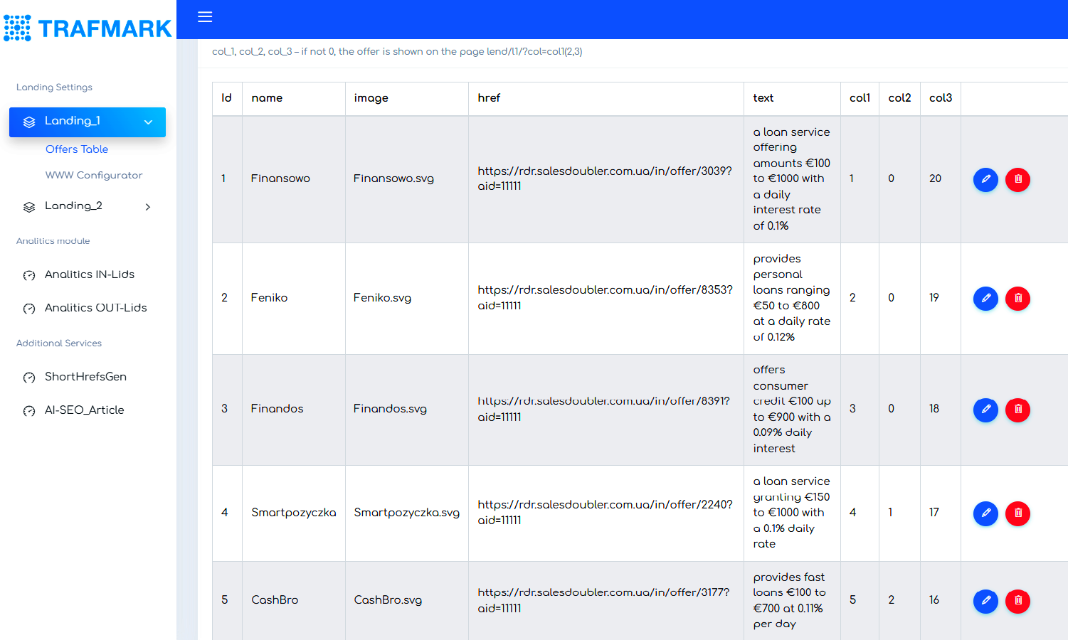 Offer Management Screenshot